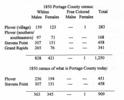 Wis Registry